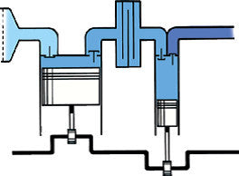 PROFI-LINE PLH 1080/15/500 D kompresszor (ELMAG 11043)