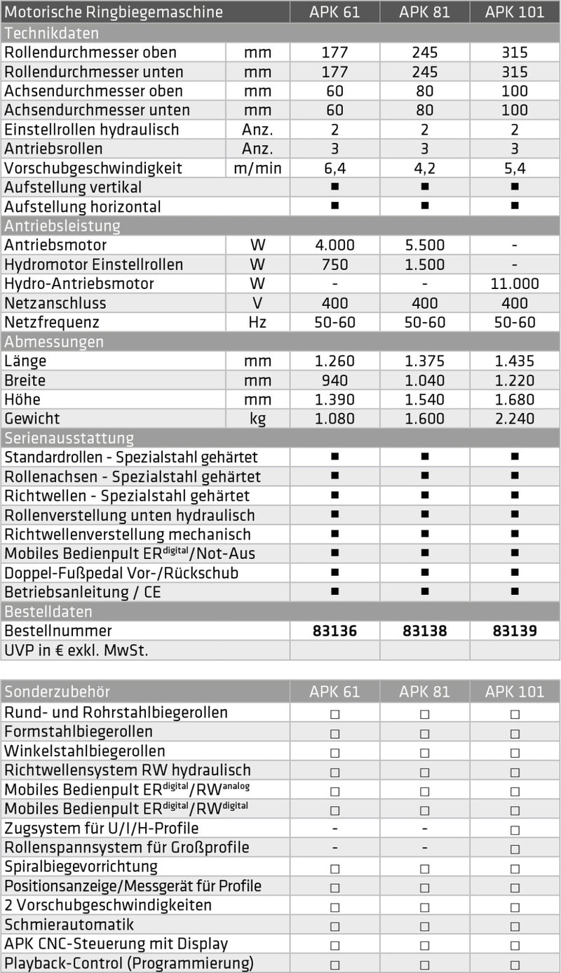 Prémium csőhajlítók, ívhajlítók Ø60-80-100mm (ELMAG APK)