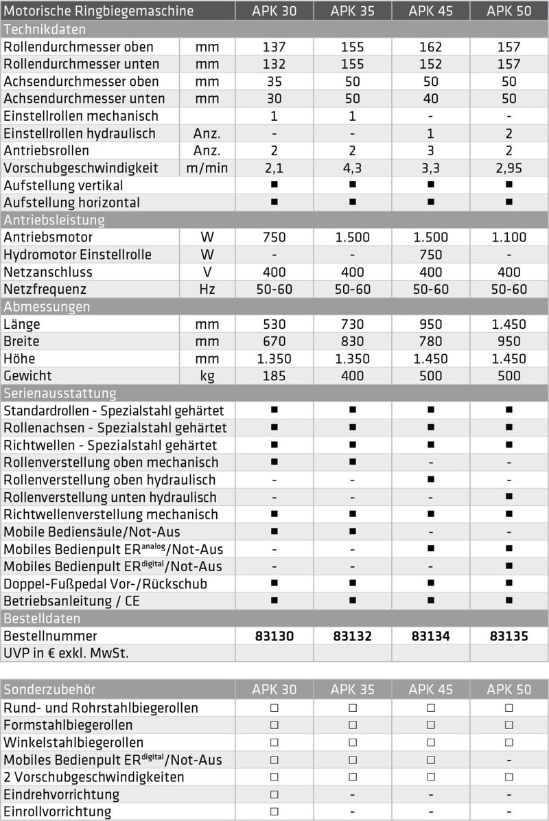 Prémium csőhajlítók, ívhajlítók Ø30-40-50mm (ELMAG APK)
