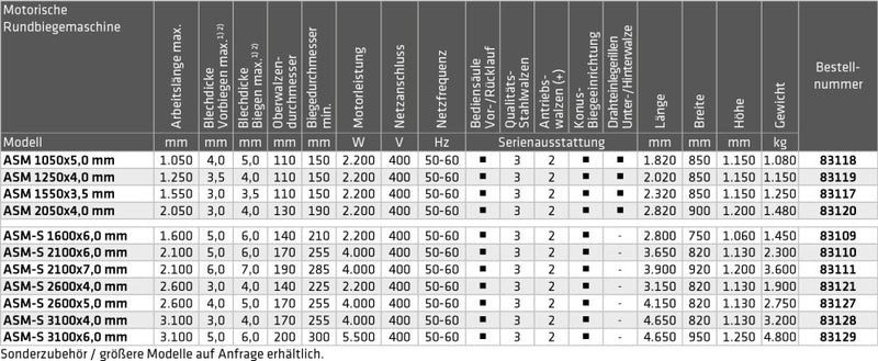 Elektromos lemezhajlítógépek 1050-3100mm (ELMAG AS/AS-M)