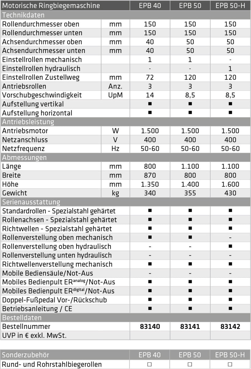 Prémium csőhajlítók Ø40-50mm (ELMAG EPB)