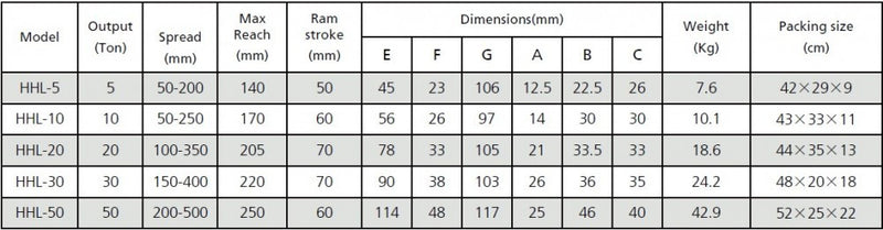 Csapágylehúzó, beépített hidraulikus tápegységgel, 2-3 karos (10T, 50-250mm) (L-10)