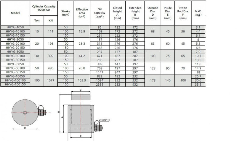 Alumínium hidraulikus munkahenger (100T, 100mm) (YG-100100L)