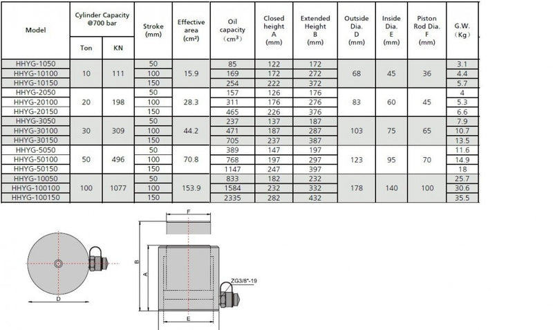 Single-acting general purpose hydraulic cylinder (150T, 100mm) (YG-150100)