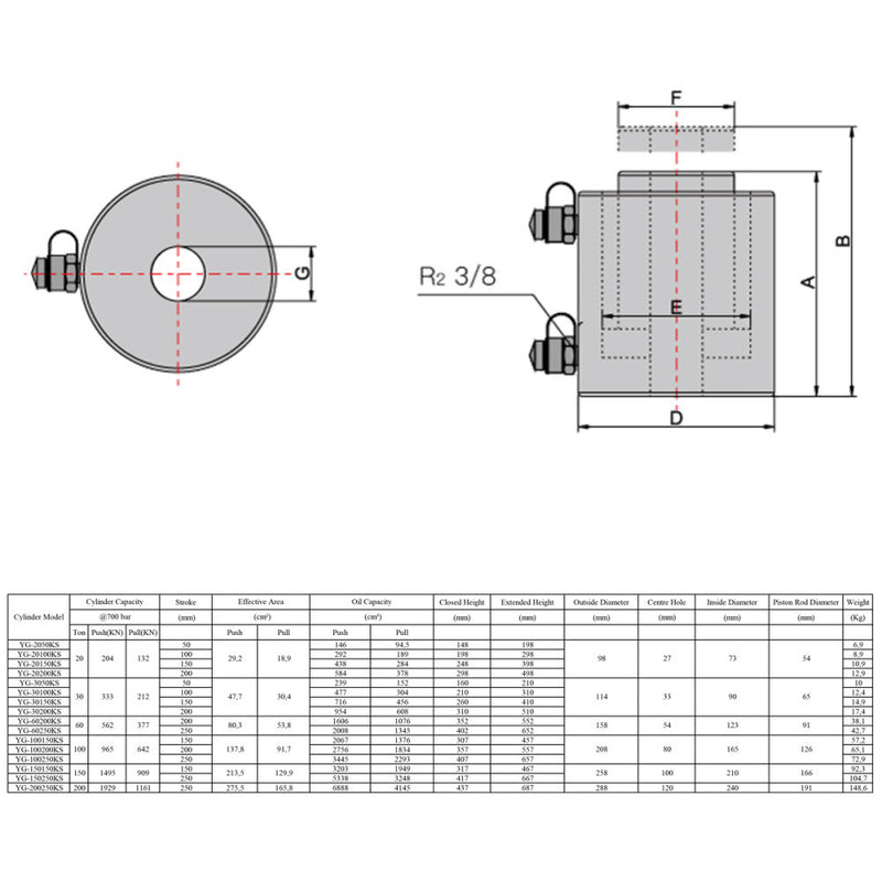 Kettős működésű üreges hidraulikus munkahenger (30T, 200mm) (YG-30200KS)