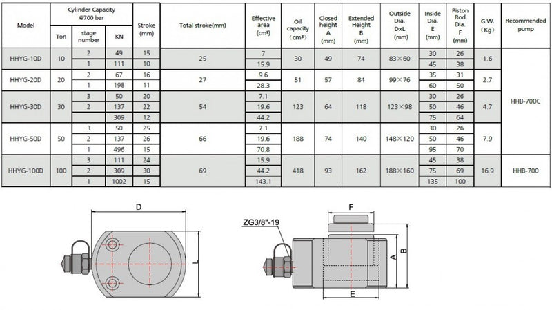 Többfokozatú alacsony hidraulikus munkahenger (50T, 66mm) (YG-50D)