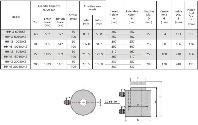 Kettős működésű üreges hidraulikus munkahenger (60 T, 50mm) (YG-6050KS)