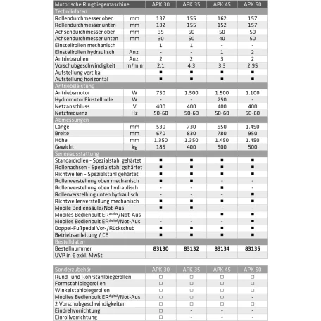 Prémium csőhajlítók, ívhajlítók Ø30-40-50mm (ELMAG APK)