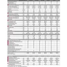 Hidraulikus profil vágó és lyukasztók (ELMAG SPS)