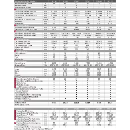 Hidraulikus profil vágó és lyukasztók (ELMAG SPS)