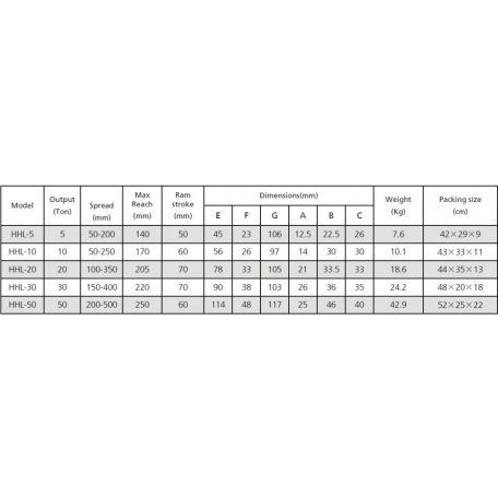 Csapágylehúzó, beépített hidraulikus tápegységgel, 2-3 karos (10T, 50-250mm) (L-10) 