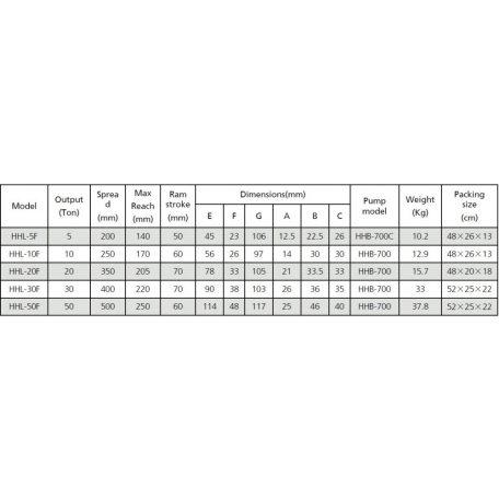 Hidraulikus csapágylehúzó fej 30T (150-400mm) (L-30F-OP)