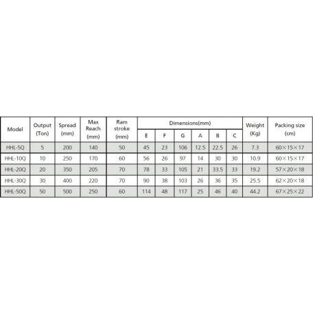 Csapágylehúzó, sűrített levegő hajtással, 2-3 karos (30T, 150-400mm) (L-30Q)
