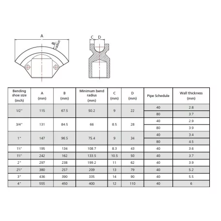 Hidraulikus csőhajlító-külső kézi tápegységgel, 13T (1/2"-2"; 21,3-60mm) (W-2F)