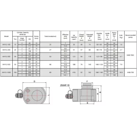 Többfokozatú alacsony hidraulikus munkahenger (10T, 25mm) (YG-10D)