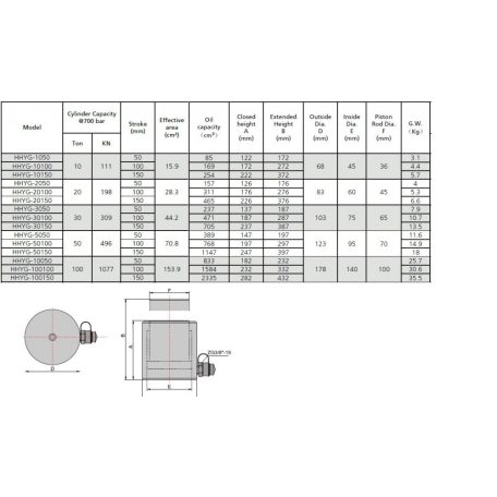 Egyszeres működésű általános hidraulikus munkahenger (150T, 100mm) (YG-150100)