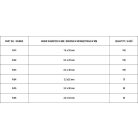 Sasszeg készlet 555db (YATO YT-06873)