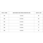 Sasszeg készlet 1000db (YATO YT-06885)