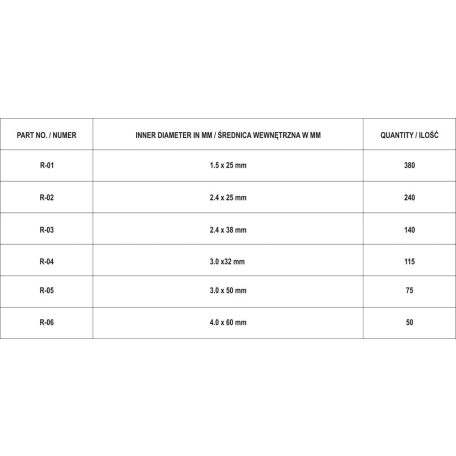 Sasszeg készlet 1000db (YATO YT-06885)